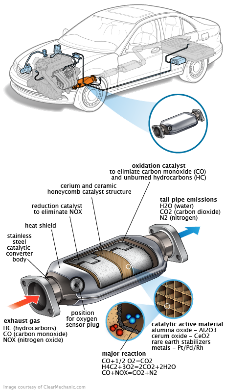 See C0370 repair manual